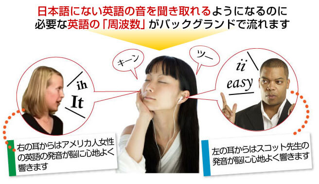amazon pꎨ